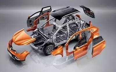 2017年环保与成本压力下的改性塑料 在汽车零部件研发中的挑战与机遇